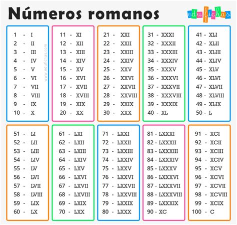 cual es el numero lv|tabla de numerios romanos.